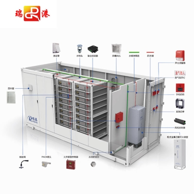 電化學儲能集裝箱消防滅火系統(tǒng)-PACK級方案